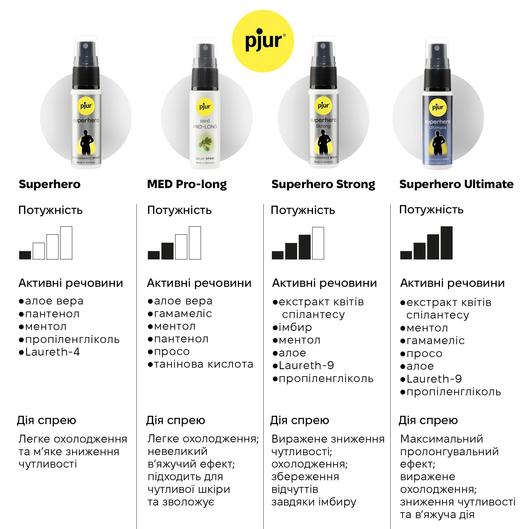Спрей-пролонгатор Pjur Superhero Ultimate Spray, 20 мл